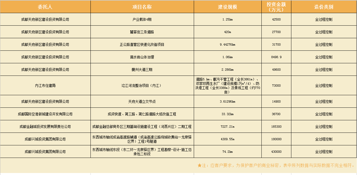 造價(jià)咨詢業(yè)績(jī)表7.png